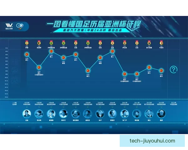 从战术演进看亚洲杯赛事阵型变化趋势与胜负逻辑的历史脉络研究